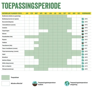 Aaltjes tegen mieren 50mln/50 nesten - afbeelding 7